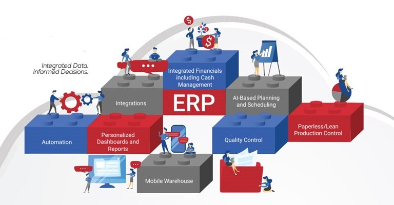 Get hands-on with MIETrak Pro ERP Software