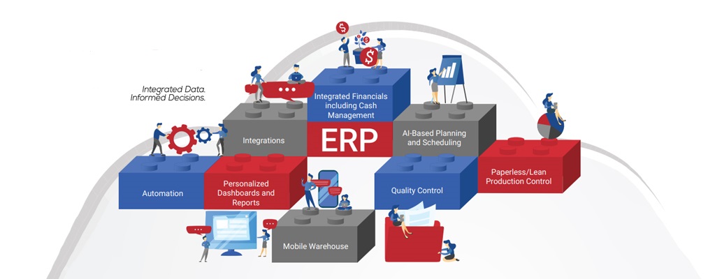 Get hands-on with MIETrak Pro ERP Software